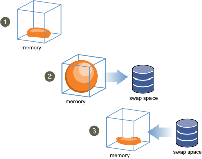 VMware_Balooning