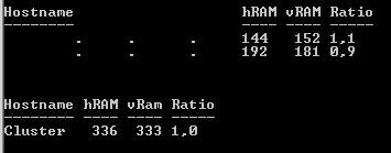 overcommit_ram